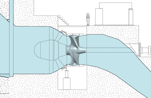 horizontal_rht_retrofit-1